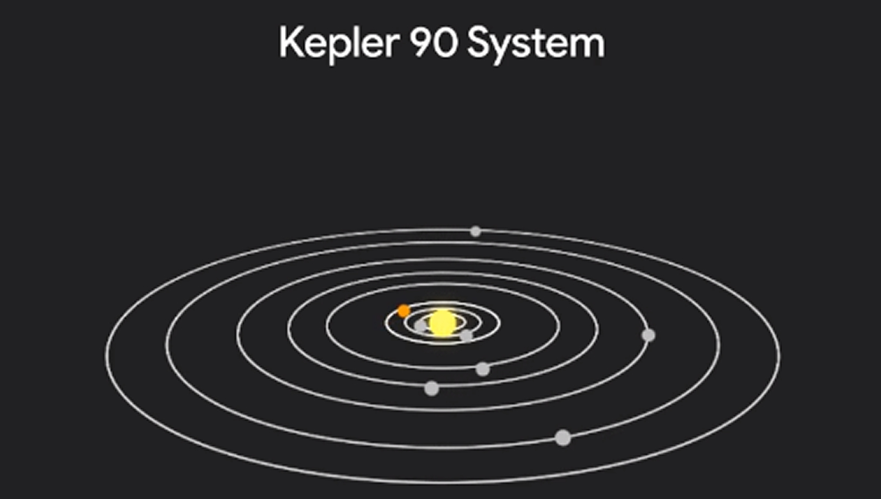 Система 90. Система Kepler-90. Планетная система Кеплер-90. Солнечная система Kepler 90. Звездная система Кеплер 90.